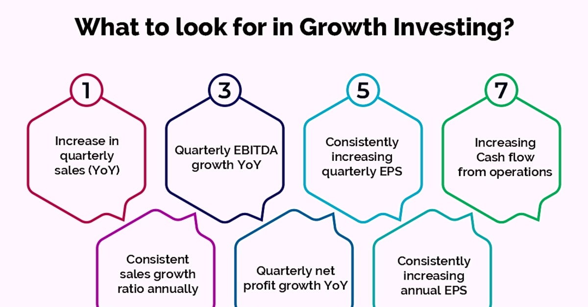 Tips for Successful Growth: Investing in Growth Opportunities