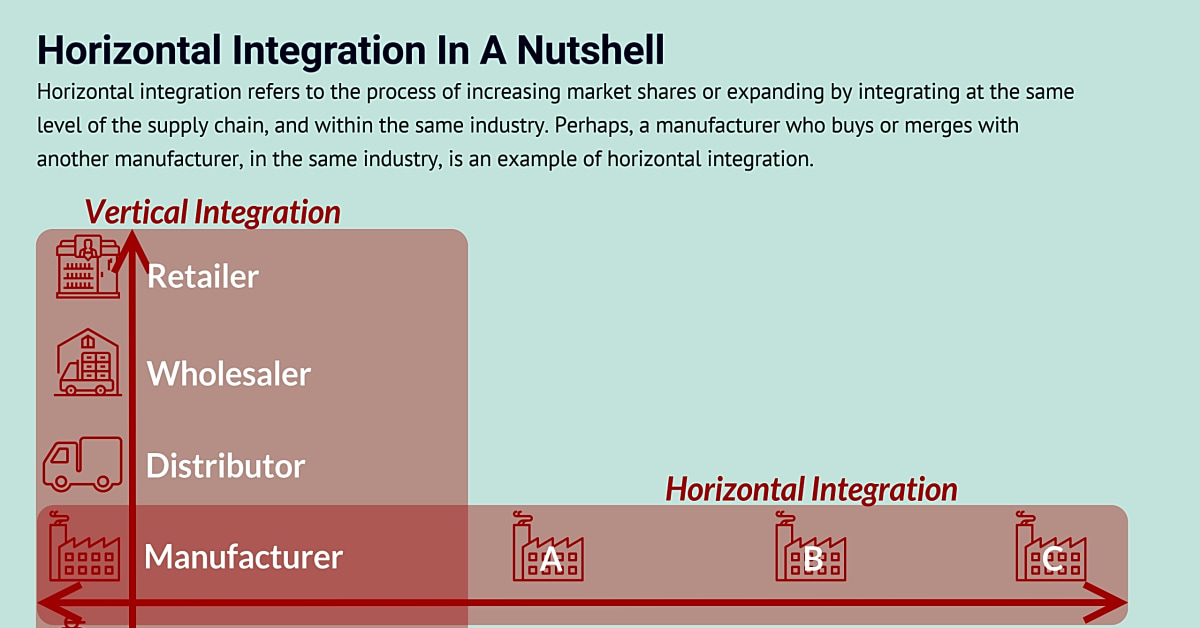 Exploring Horizontal Integration for Business Expansion